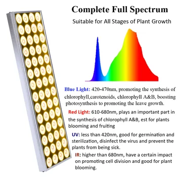 JCBritw LED-uri Cresc Light Estompat Auto On/Off Timer Cultivarea Plantelor de Lămpi pentru Plante de Interior 60W Spectru Complet Alb 3500K Agățat