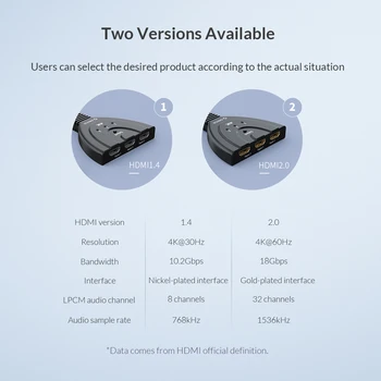 ORICO Compatibil HDMI Cabluri 3 in 1 Comutator 4k 30Hz Compatibil HDMI Splitter Cablu Adaptor 2.0/1.4 Versiunea Pentru PC, TV Box PS3 4