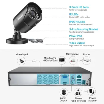 ANNKE 8CH 2MP HD Sistem de Supraveghere Video 5in1 5MP Lite H. 265+ DVR 8 TVI Smart IR Bullet Intemperii Camere de Securitate CCTV