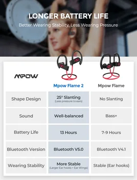 Original Mpow Flame2 Căști Bluetooth cu 13 ore de Redare Bluetooth 5.0 Pavilioane Wireless rezistent la apa IPX7 Sport Căști