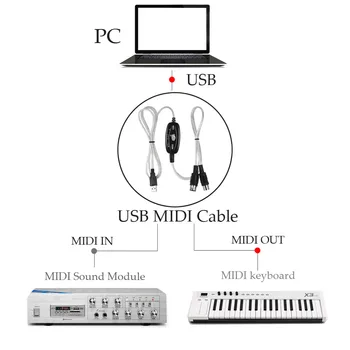 Interfata MIDI pe USB IN-OUT Cablu Convertor Conector PC la Sintetizator de Muzica Instrument de Tastatură 5-pini Cablu Adaptor de Cablu de Linie