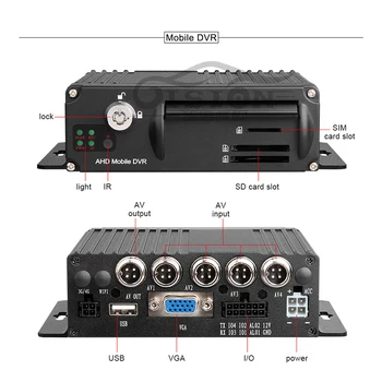 Control de la distanță SD HD 4CH DVR Realtime Video Recorder pentru Masina de Autobuz Camion 1080p H. 265 Mobile DVR AHD MDVR/Dash Camera