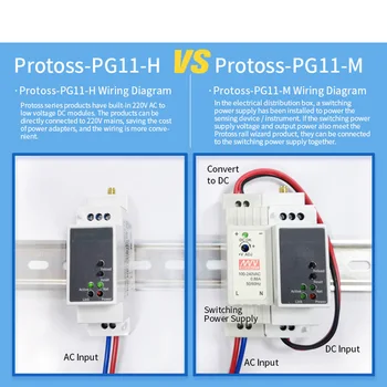 Protoss-PG11 RS485 pentru GPRS DTU 220V Wireless Serial Server cu Montare pe Șină Suport GSM/GPRS și CMCC sau CUCC Cartela SIM