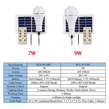 9W / 7W LED-uri Portabile Alimentate Solar de Camping Bec Controlat de la Distanță Impermeabil în aer liber USB Cort Felinar Pentru Camping, Drumetii