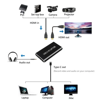 USB Card de Captura Video Grabber HD de Tip C/C USB/USB 3.0 1080P 60fps Jocul cu Adaptor HDMI Ieșire în Buclă pentru Windows, Linux, Os X 147497
