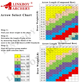 6/12pcs Linkboy tir cu Arcul Carbon Pur Săgeți Arborelui Spine300-600 30/32inch pentru Compusul Arc Traditional Exercitarea de Vânătoare