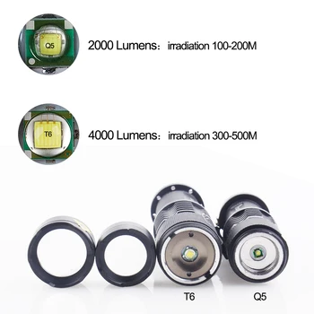 4000LM Mini Lanterna LED-uri Q5 T6 LED Lanterna Reglabil Focalizare Zoom Flash de Lumină Lampă de utilizare 14500 și 18650 baterie cadou