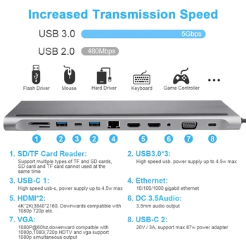 12 în 1 USB Type-C Hub Adaptor Laptop Docking Station HDMI, VGA, RJ45 SD TF Card Reader, Hub USB 3.0 Port pentru Notebook-uri
