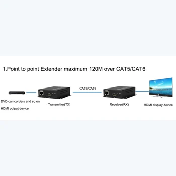 HDMI Extender Transmițător Receptor peste Cat5e/Cat6 Cablu UTP RJ45 LAN Ethernet Suport 1080P