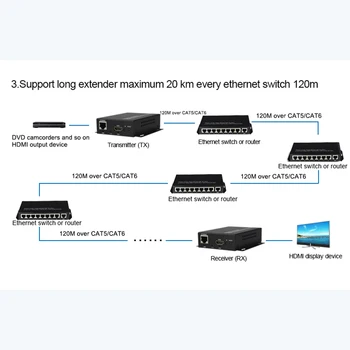 HDMI Extender Transmițător Receptor peste Cat5e/Cat6 Cablu UTP RJ45 LAN Ethernet Suport 1080P