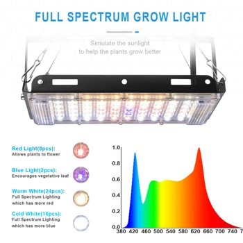 LED-uri în Creștere Lampa cu Spectru Complet Spoturi Cu Led Chips-uri Desktop Phytolamp Pentru Plante cu efect de Seră Hidroponică Plante Lumina IP66
