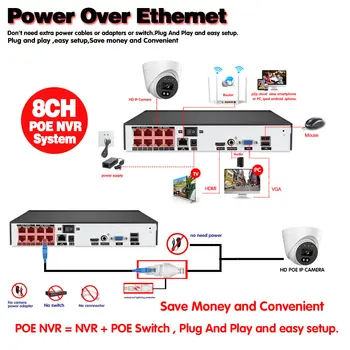 8CH HD 5MP POE NVR Kit Camera de Securitate CCTV Sistem Kit Dome de Interior cu Două sensuri Audio-Video de Supraveghere Camera IP POE Kit