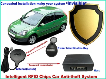 RFID 2.4 G wireless Releu imobilizare motor de masina de blocare anti-deturnare de pe circuitul de tăiat +carte de identitate+2 RFID CHEIE