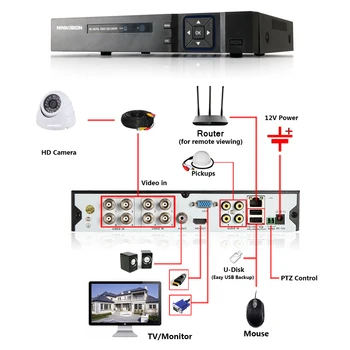 NINIVISION 8CH 1080P HDMI DVR 2000TVL 720P HD interior de Camera de Securitate de Sistem de 8 Canale de Supraveghere CCTV DVR Kit Camera AHD Set