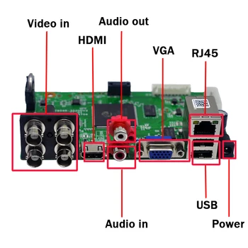 1080P/1080N 5in1 IP AHD CVI TVI, CVBS 4CH CCTV DVR bord suport de Detectare a Mișcării de Supraveghere Video Recorde bord Principal