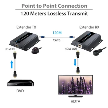 ESYNiC HDMI 1080P HDbitT Extender Unitate transmițător și Receptor Unitate cu 2 Receptor IR Extensie de Cablu UTP/STP Cat5/5e/6 Pentru DVD, PC