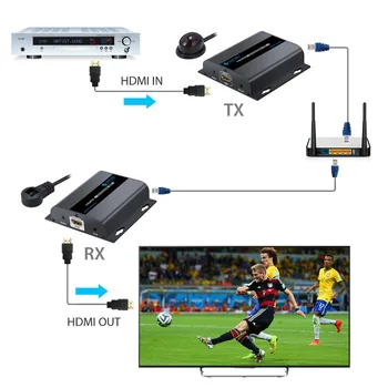 ESYNiC HDMI 1080P HDbitT Extender Unitate transmițător și Receptor Unitate cu 2 Receptor IR Extensie de Cablu UTP/STP Cat5/5e/6 Pentru DVD, PC