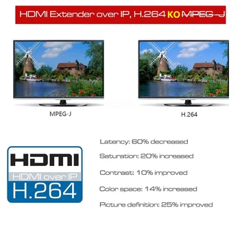 ZY-DT216 HDBitT IP HDMI Extender 200m Peste UTP/STP CAT5 CAT5e CAT6 Extender HDMI Cu IR la Rețeaua LAN RJ45 HDMI Extender Ethernet