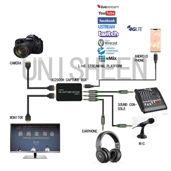 4K placa de Captura UHD USB3.0 VIDEO Dongle Joc de Live Streaming de Difuzare 2160P 1440P 1080P OBS/vMix/Wirecast/Xsplit