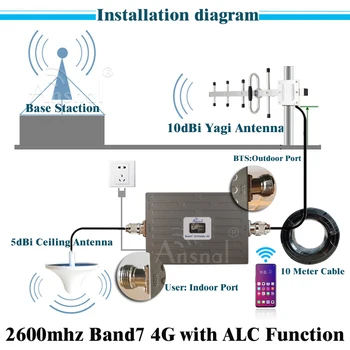 2020 Nou Modernizate!! 2600Mhz LTE 4G Celular Amplificator B7 LTE FDD 2600Mhz Rețea 4G Mobile Amplificator de semnal 4G Repetor de Semnal