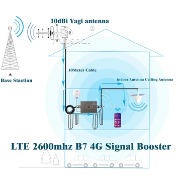 2020 Nou Modernizate!! 2600Mhz LTE 4G Celular Amplificator B7 LTE FDD 2600Mhz Rețea 4G Mobile Amplificator de semnal 4G Repetor de Semnal