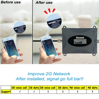 3G 2G GSM 900 MHz Amplificator de Semnal 65dB Repetor Telefon Celular Amplificator Antena Yagi+13m RG6 Set pentru Xiaomi/Huawei/Iphone# 5