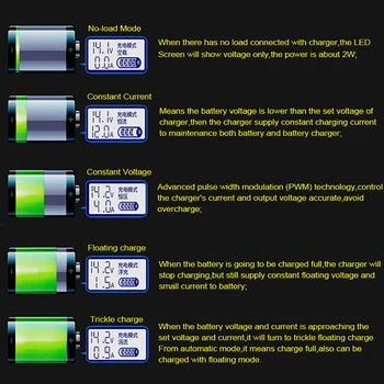 20A Inteligent Automat 12V/24V 6-400AH Incarcator de Baterii Auto LCD de 5 etape Inteligent Puls Reparații Plumb Acid& Umed & Uscat AGM Li-Baterie