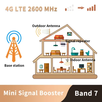 4G Semnal de Rapel FDD LTE 2600mhz (LTE Band 7) Telefon Mobil Semnal Repeater 4G LTE 2600 de Rețea de telefonie Mobilă Celulară Amplificator de Semnal